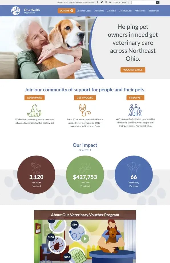 One Health Organization